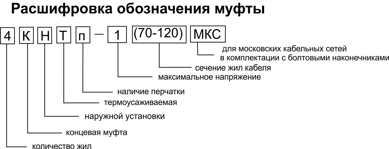 Муфта концевая 4КНТп-1 МКС